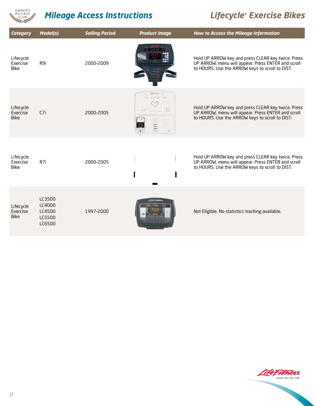 Life Fitness x3, X8 manual Lifecycle Exercise Bikes 