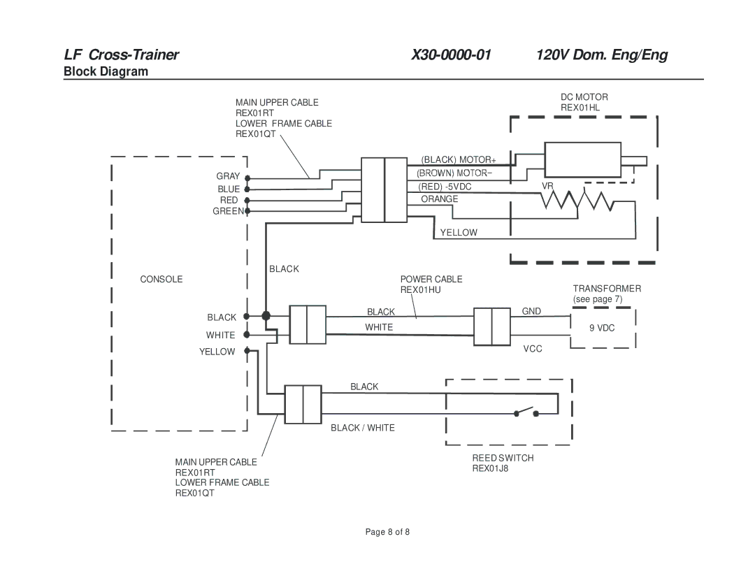 Life Fitness X30-0000-01 manual Block Diagram 