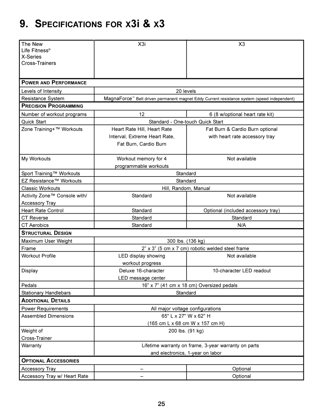 Life Fitness x3i operation manual Specifications for X3i 