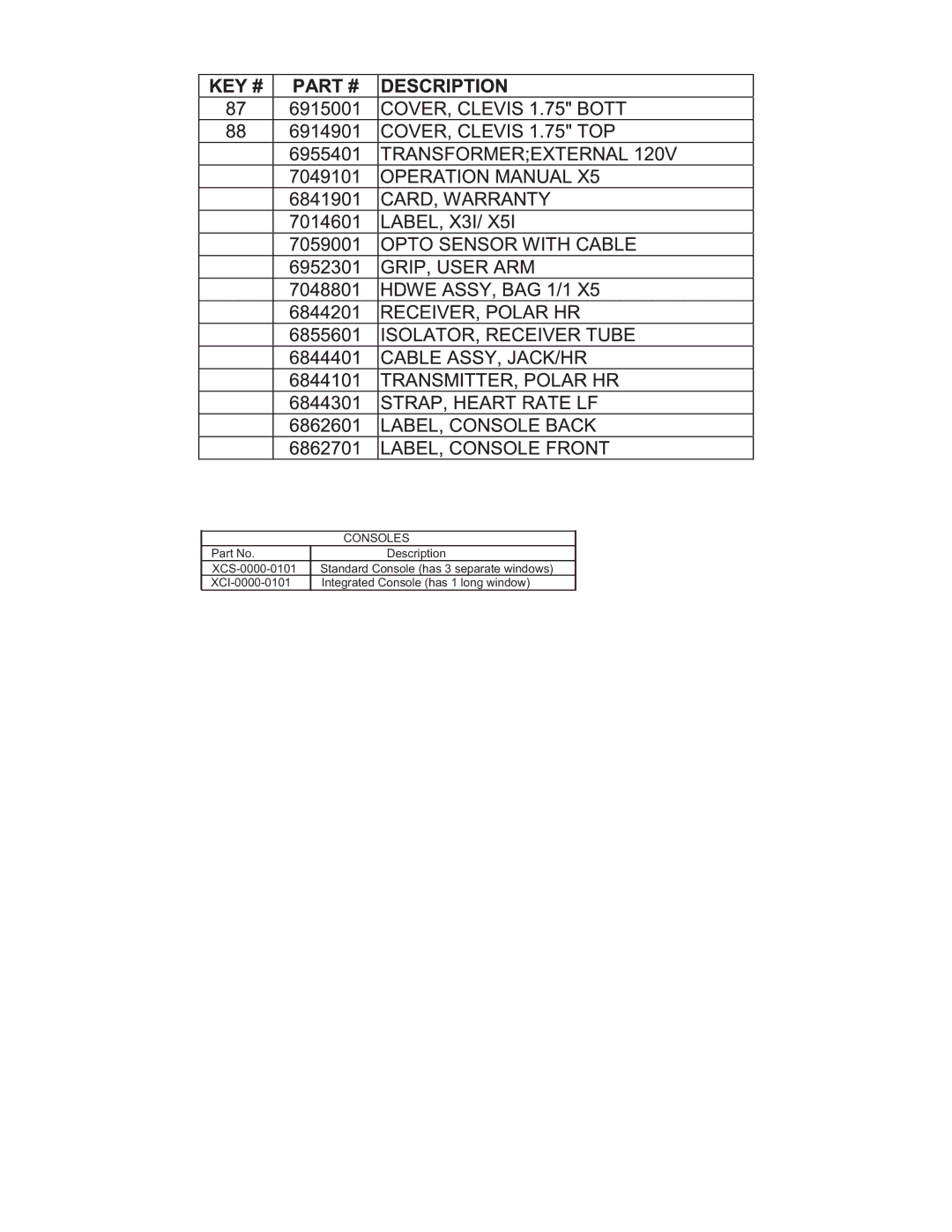 Life Fitness X5-101 manual Consoles 