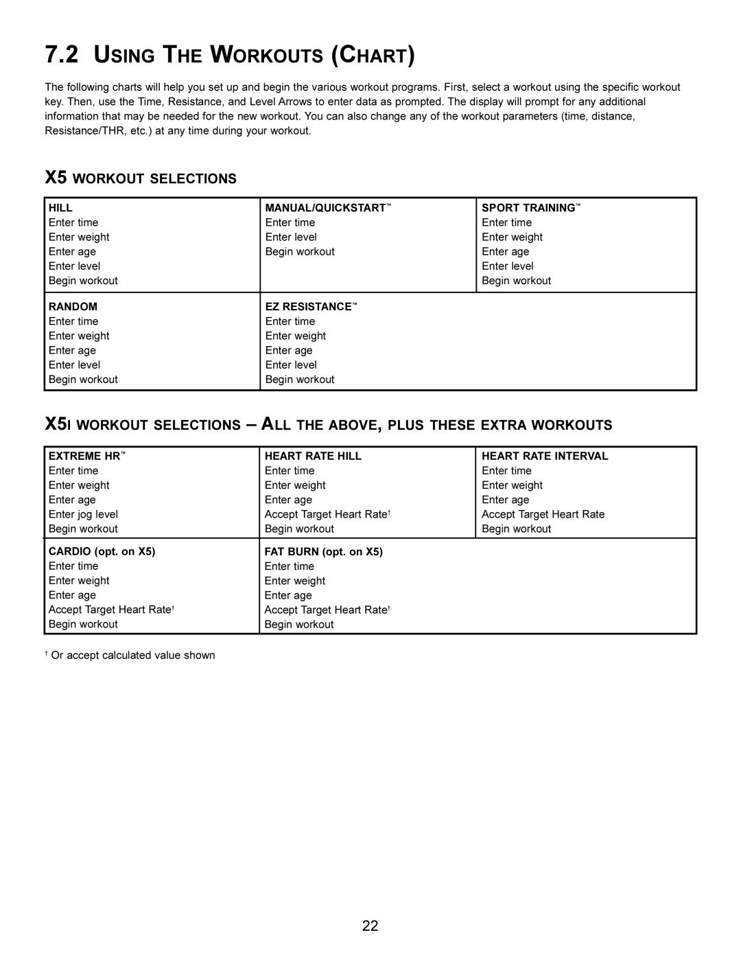 Life Fitness X5i operation manual Using the Workouts Chart, X5 Workout Selections 