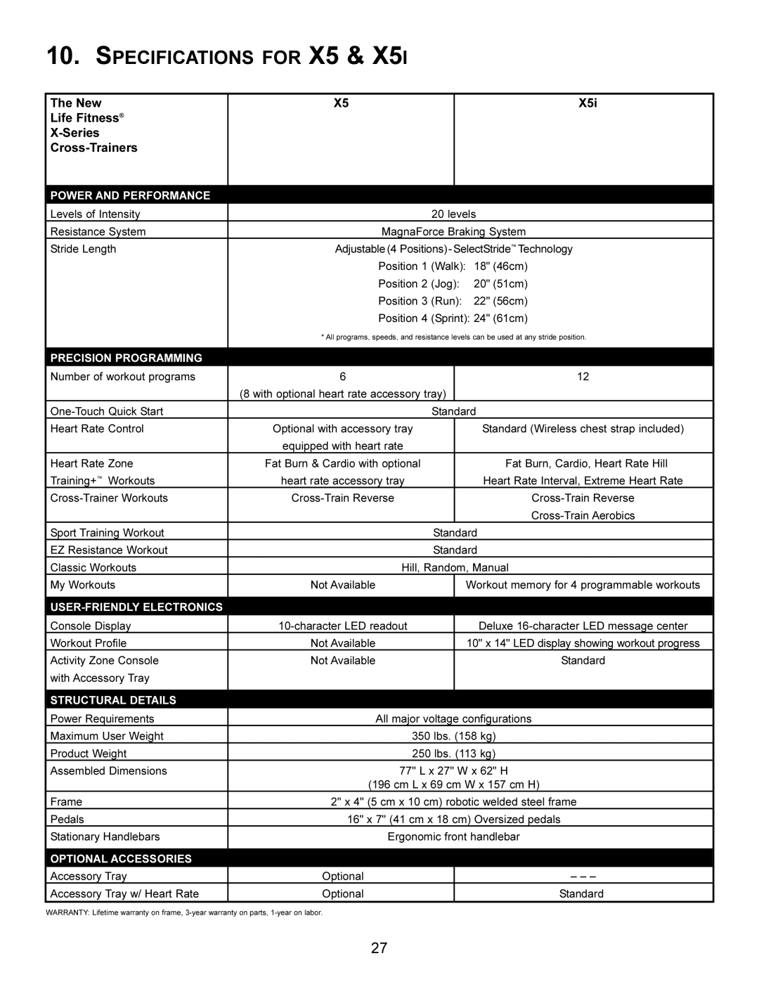 Life Fitness operation manual Specifications for X5, New X5i Life Fitness Series Cross-Trainers 