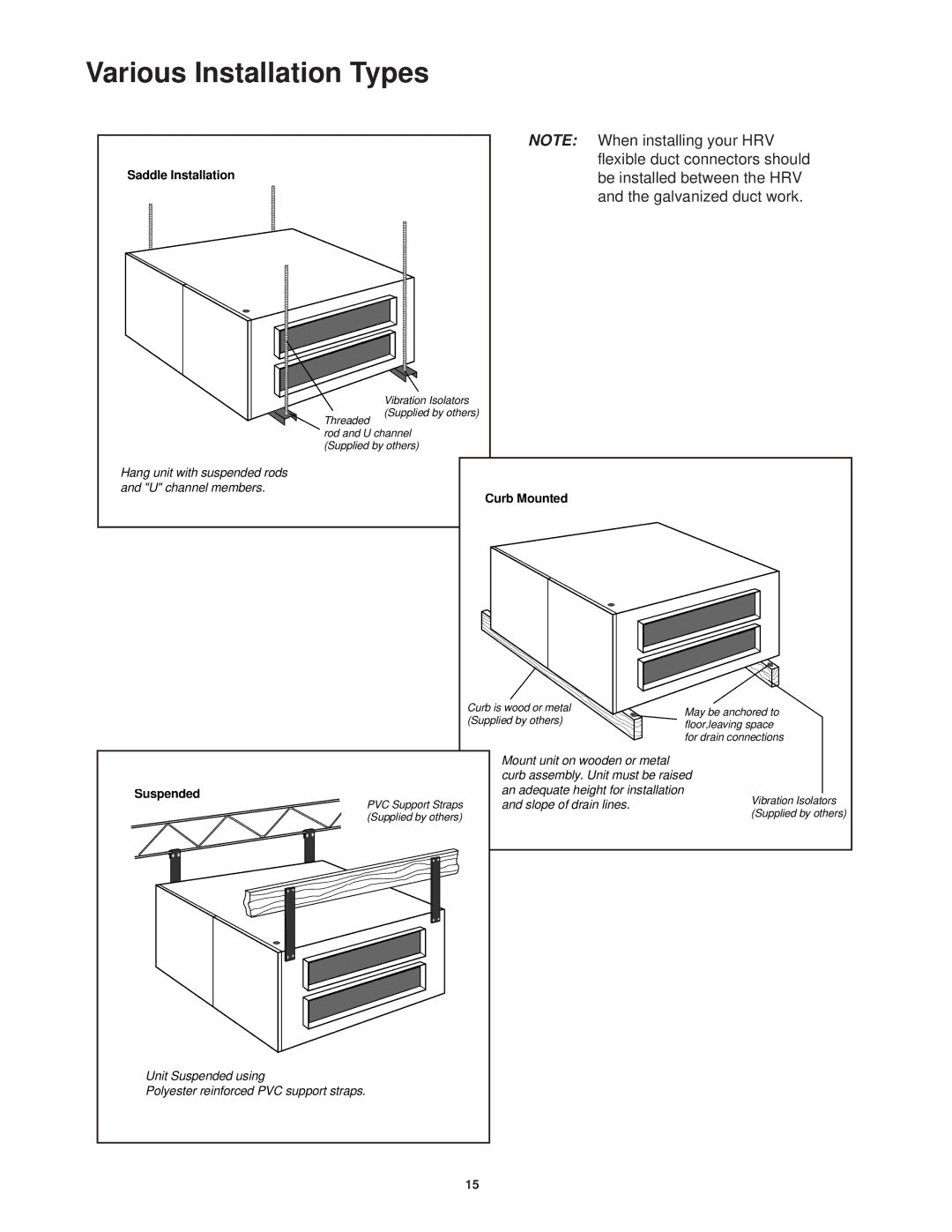 Lifebreath 1000RHCAC, 1200DDPOOL, 700DDPOOL installation manual Various Installation Types, Saddle Installation 