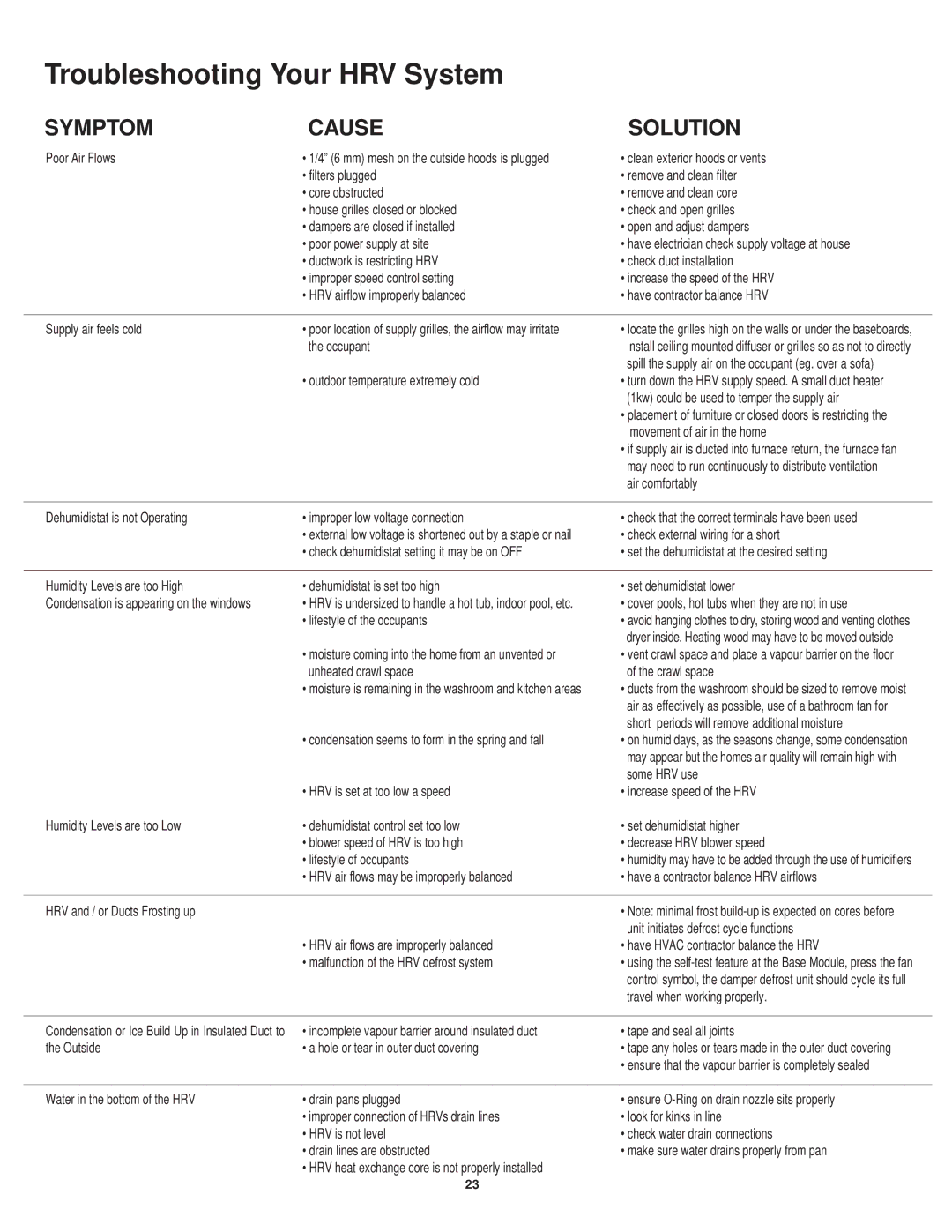 Lifebreath 1000RHCAC, 1200DDPOOL, 700DDPOOL installation manual Troubleshooting Your HRV System, Symptom Cause Solution 