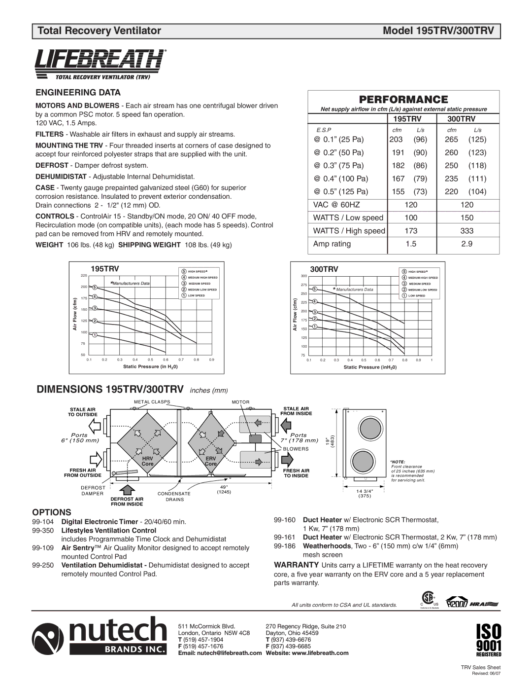 Lifebreath Total Recovery Ventilator Model 195TRV/300TRV, Dimensions 195TRV/300TRV inches mm, Engineering Data, Options 