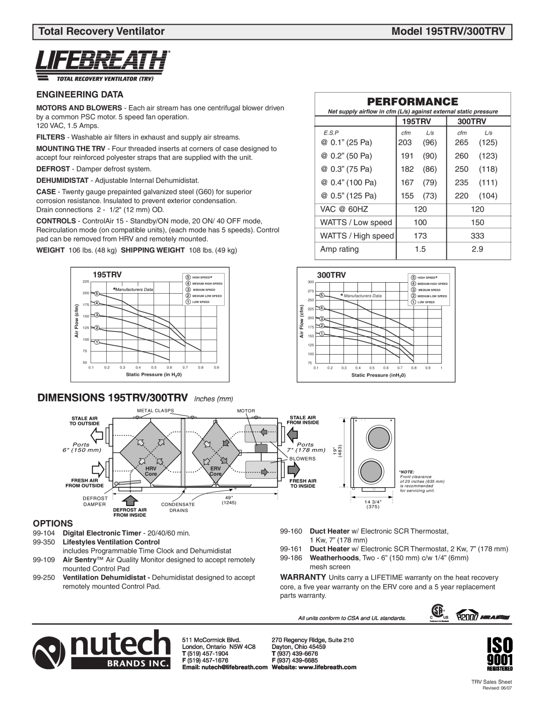 Lifebreath Total Recovery Ventilator, Model 195TRV/300TRV, Performance, DIMENSIONS 195TRV/300TRV inches mm, Options 