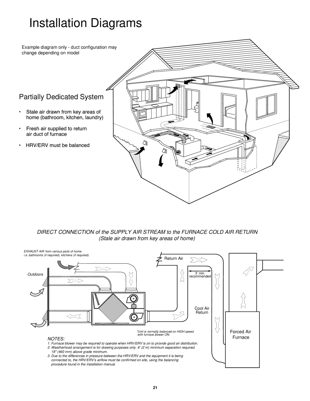 Lifebreath 300DCS, 200MAX, 95MAX, 155MAX, MAXTOP, 195DCS, 200ERVD installation manual Installation Diagrams 