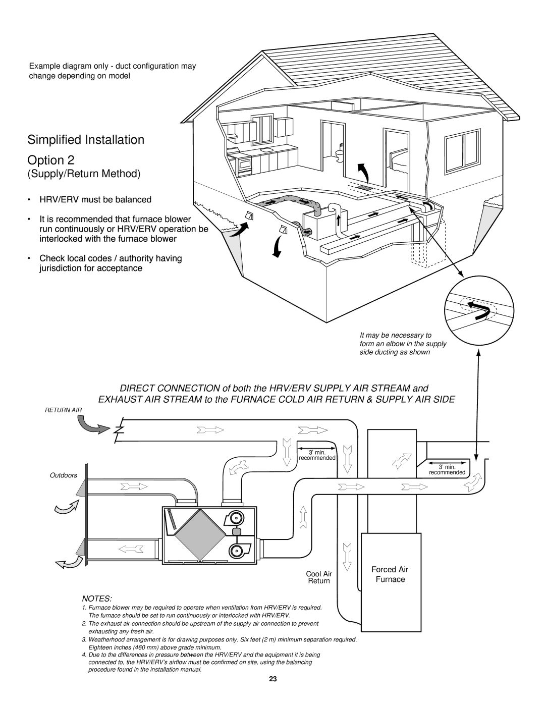 Lifebreath 200ERVD, 200MAX, 95MAX, 155MAX, MAXTOP, 300DCS, 195DCS installation manual Supply/Return Method 