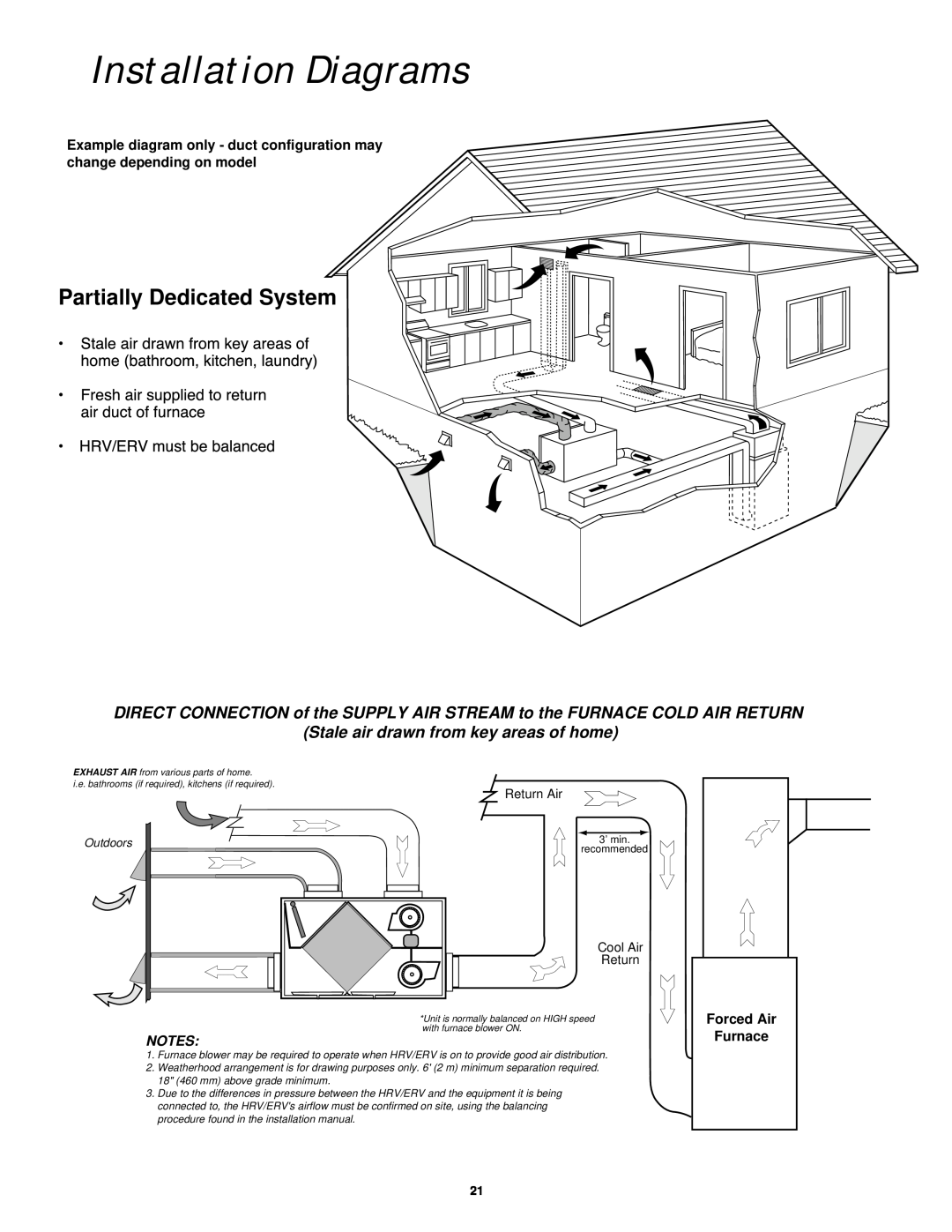 Lifebreath 300DCS Installation Diagrams, Partially Dedicated System, Stale air drawn from key areas of home, Outdoors 