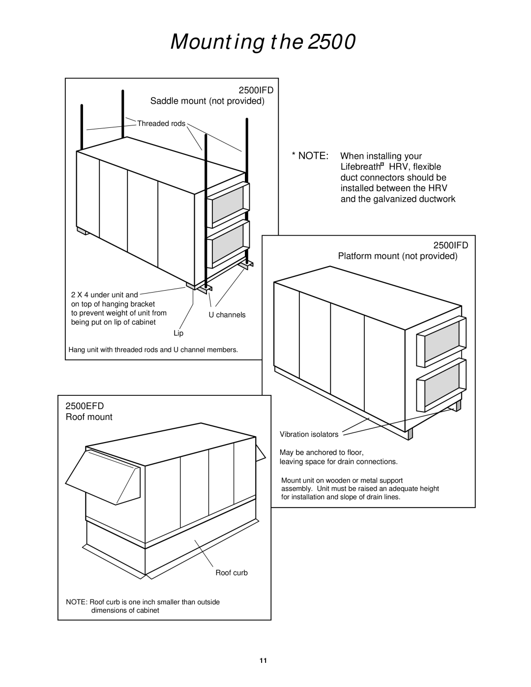 Lifebreath installation manual Mounting, 2500IFD Platform mount not provided 