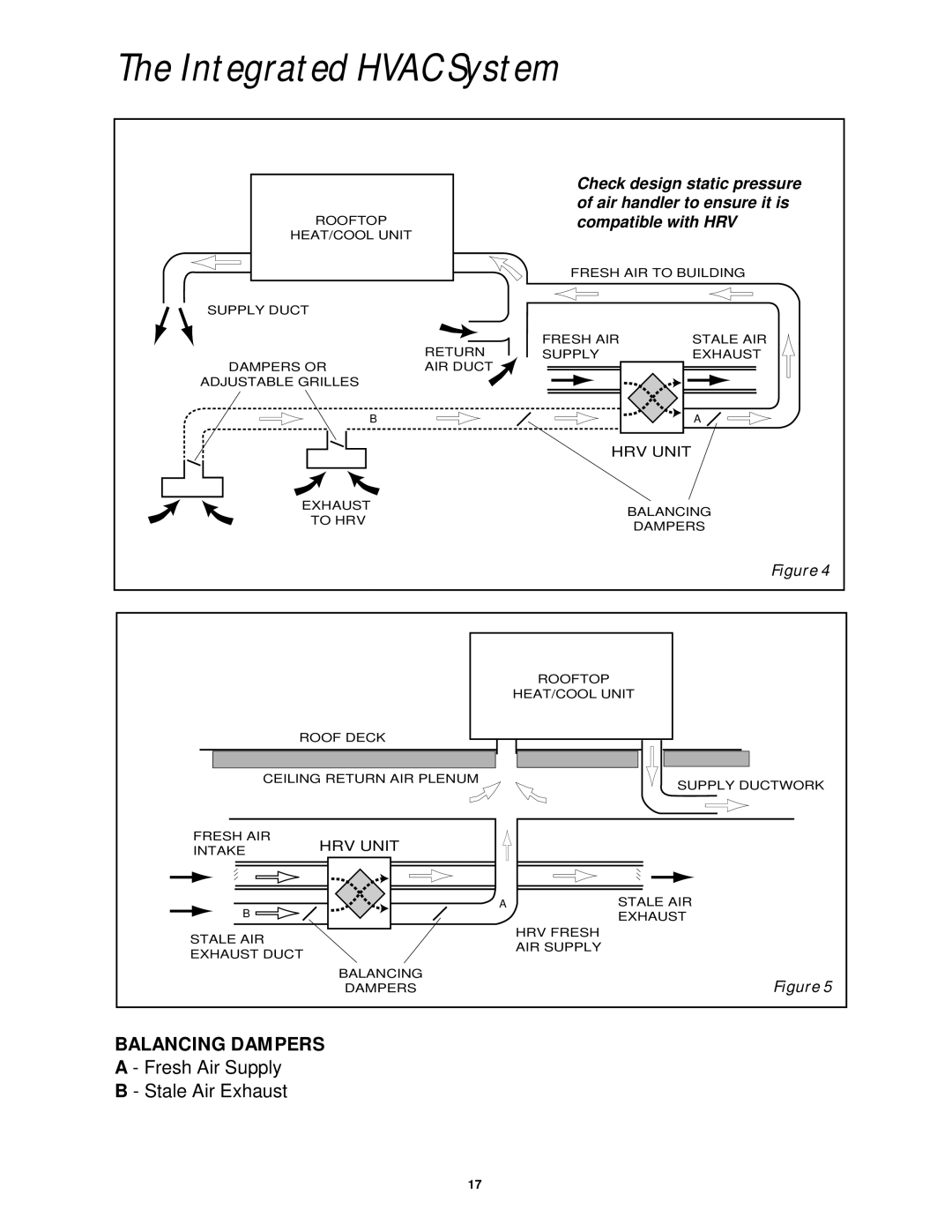 Lifebreath 2500IFD installation manual Integrated Hvac System, HRV Unit 