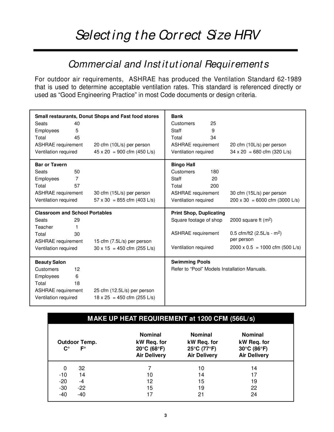 Lifebreath 2500IFD installation manual Selecting the Correct Size HRV, Commercial and Institutional Requirements 