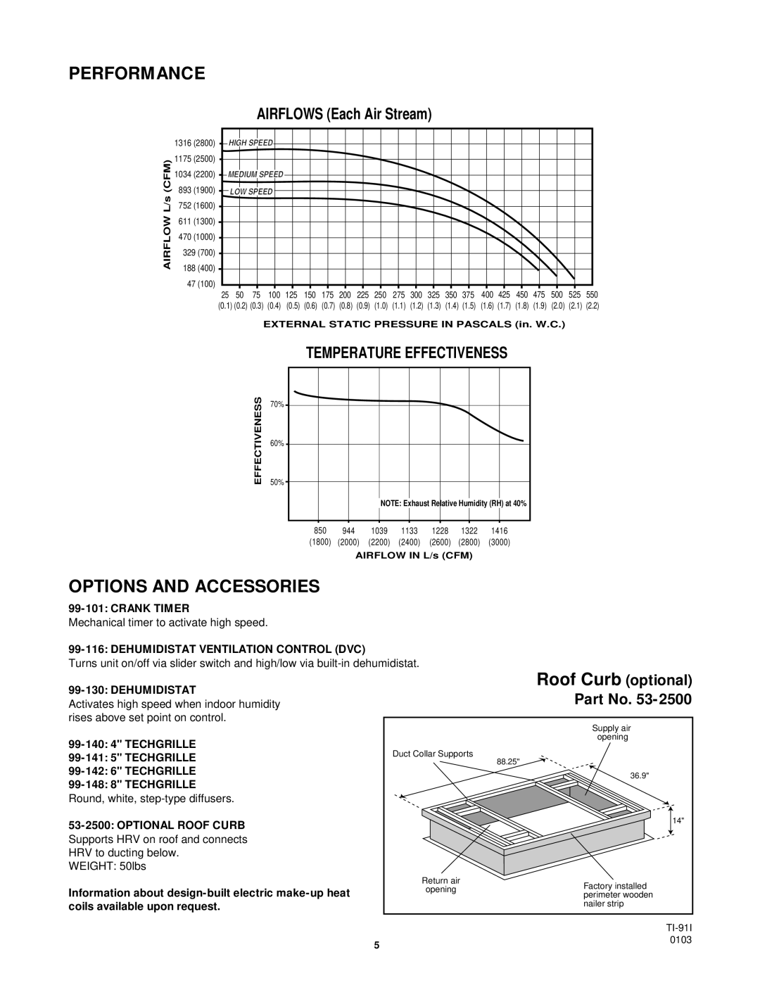 Lifebreath 2500IFD installation manual Crank Timer, Dehumidistat Ventilation Control DVC, Optional Roof Curb 