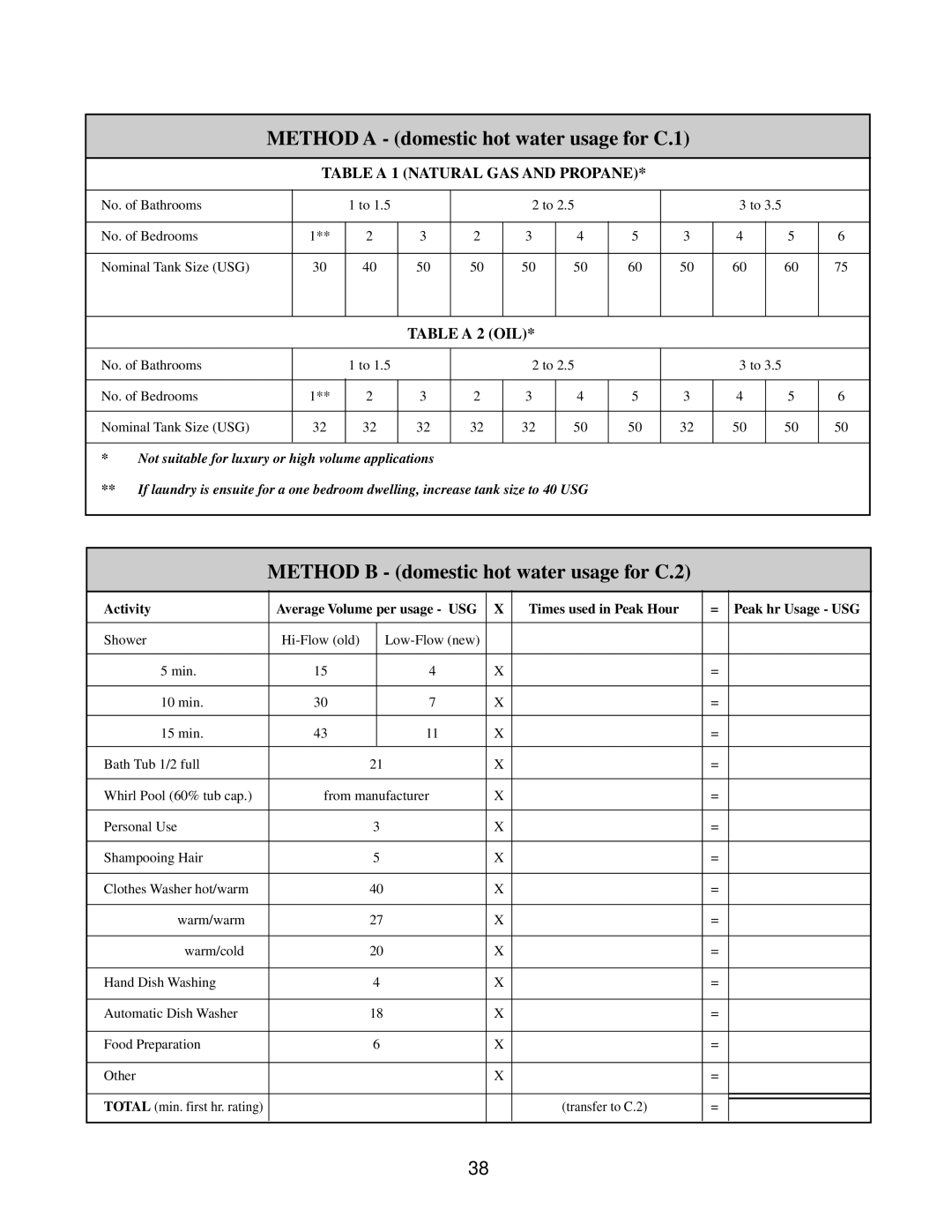 Lifebreath 40DHWDF(T), 60DHW(T), 60VENTAC, 60DHWDF(T), 60DHWH(T), 40VENTAC, 40DHWH(T) Method a domestic hot water usage for C.1 