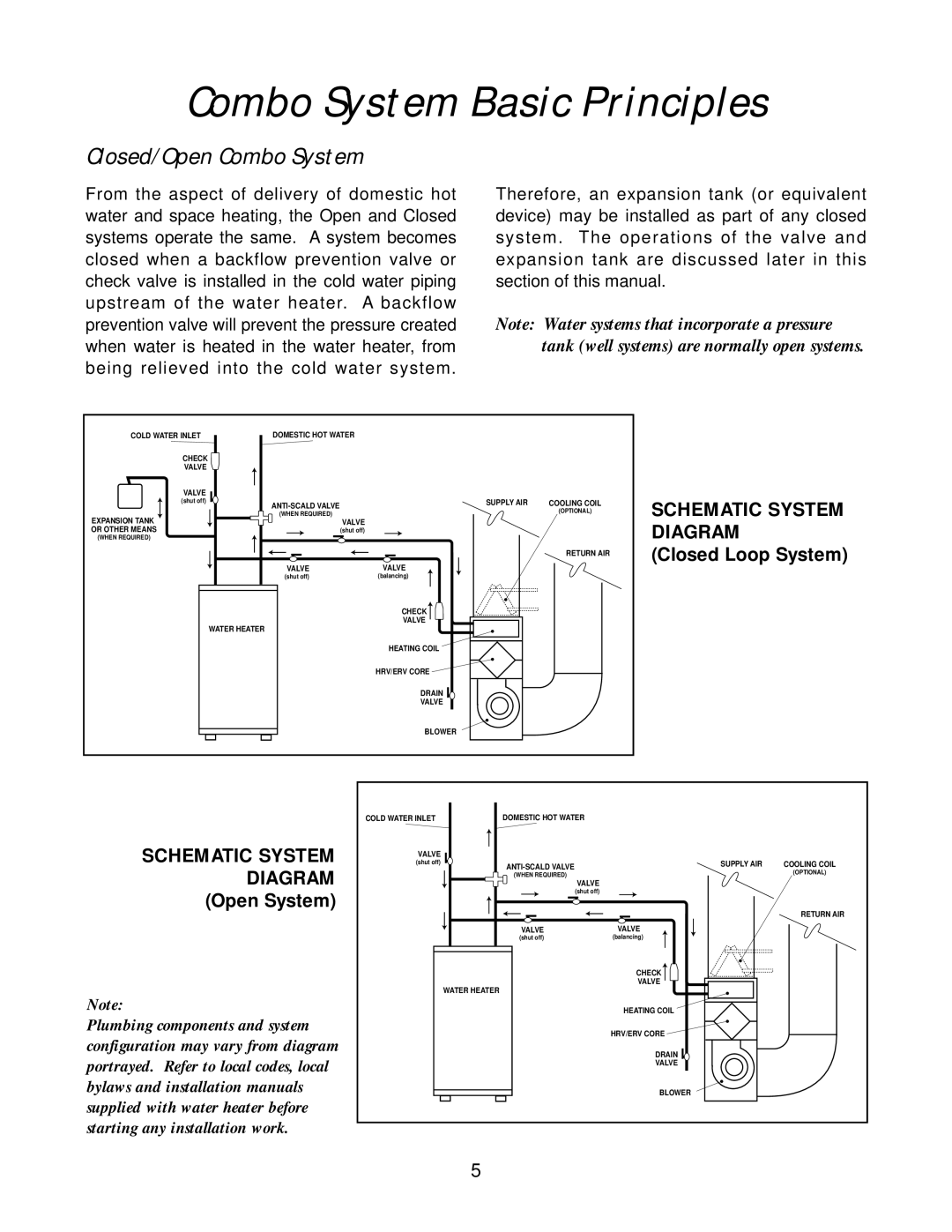 Lifebreath 4TONVENTAC, 60DHW(T), 60VENTAC, 60DHWDF(T), 60DHWH(T) Combo System Basic Principles, Closed/Open Combo System 