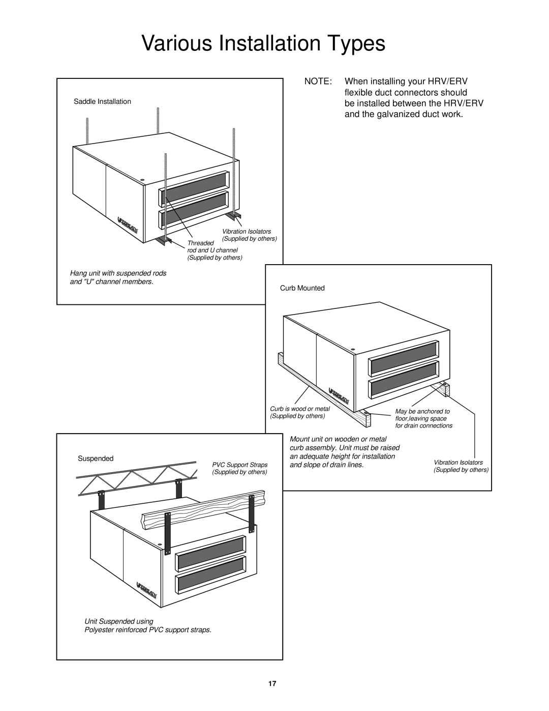 Lifebreath 1200FD/DD, 850FD/DD, 500ERV, 1200ERV, 700FD/DD, 700ERV, 500DCS Various Installation Types, Galvanized duct work 