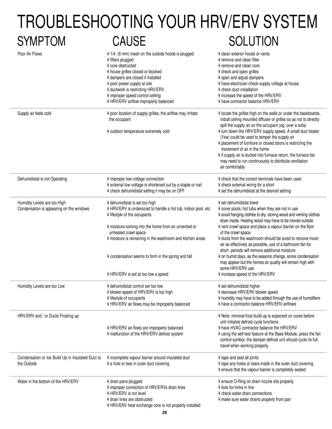 Lifebreath 700ERV, 850FD/DD, 500ERV, 1200ERV, 1200FD/DD, 700FD/DD, 500DCS specifications Symptom Cause Solution 