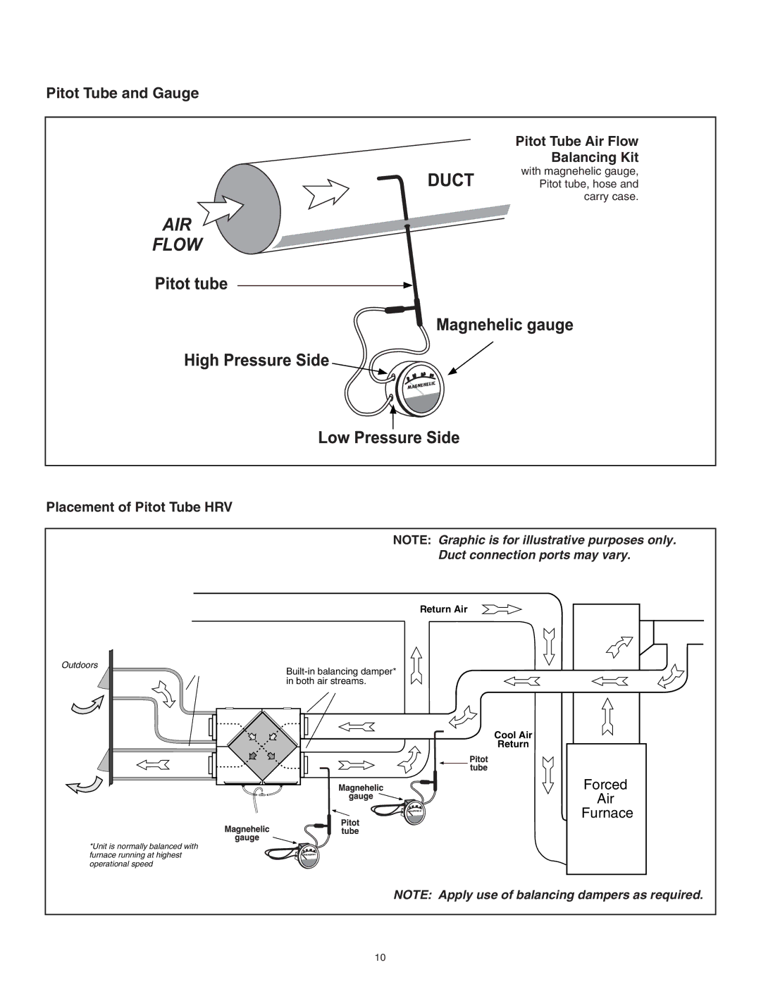 Lifebreath 99-MD-KIT, 94-EXCHANGER-MD Pitot Tube and Gauge, Pitot Tube Air Flow Balancing Kit, Placement of Pitot Tube HRV 