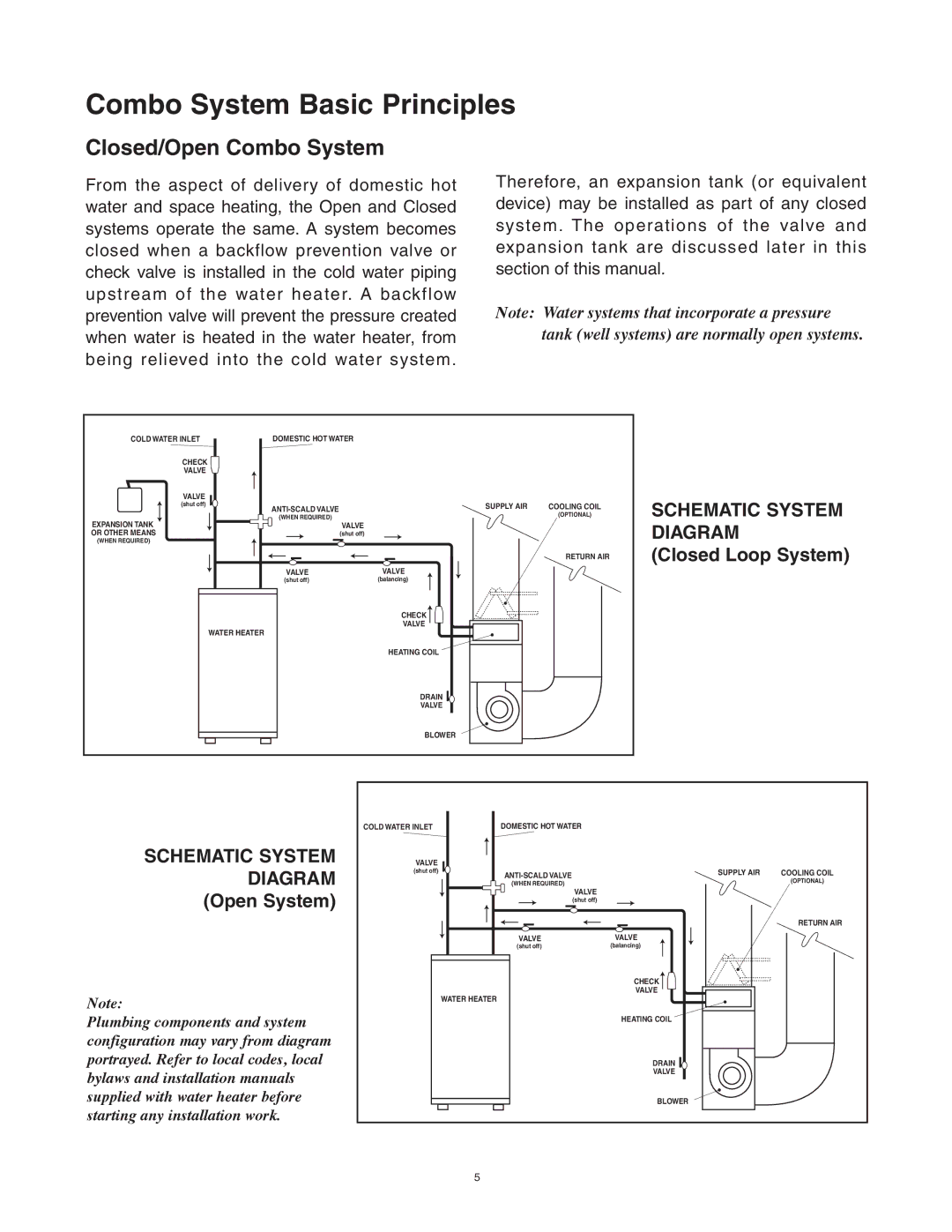 Lifebreath AH40DHW, AH60DHW, AH40BHW, AH80BHW, AH60BHW Combo System Basic Principles, Closed/Open Combo System 