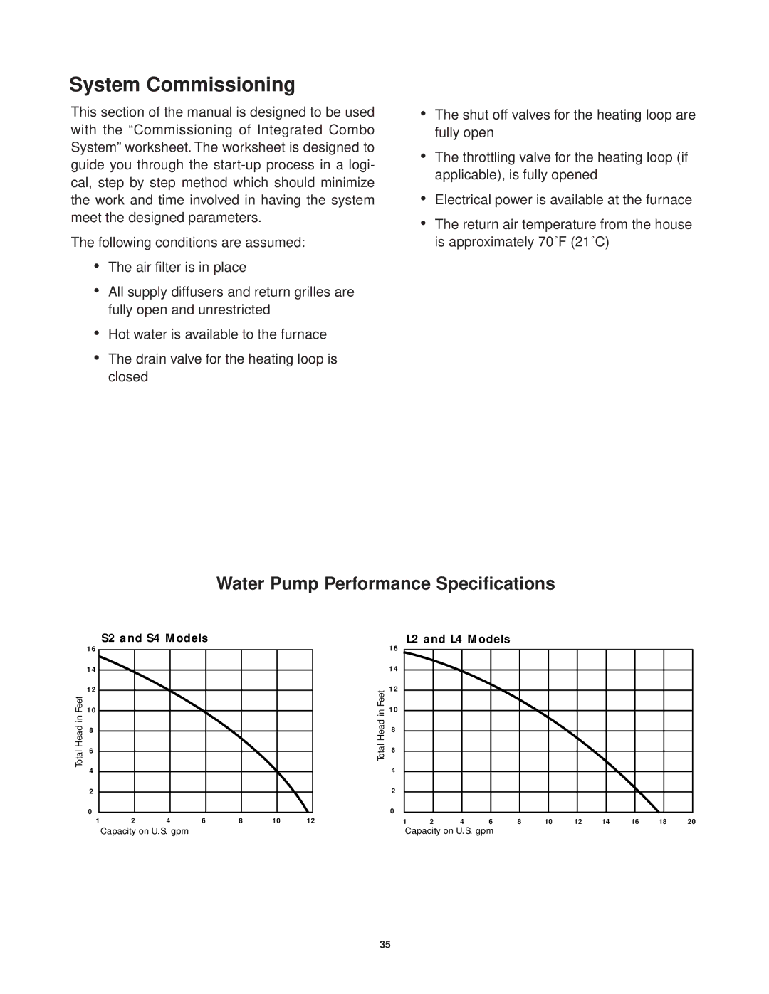 Lifebreath CAF-02-MB installation manual System Commissioning, Water Pump Performance Specifications 