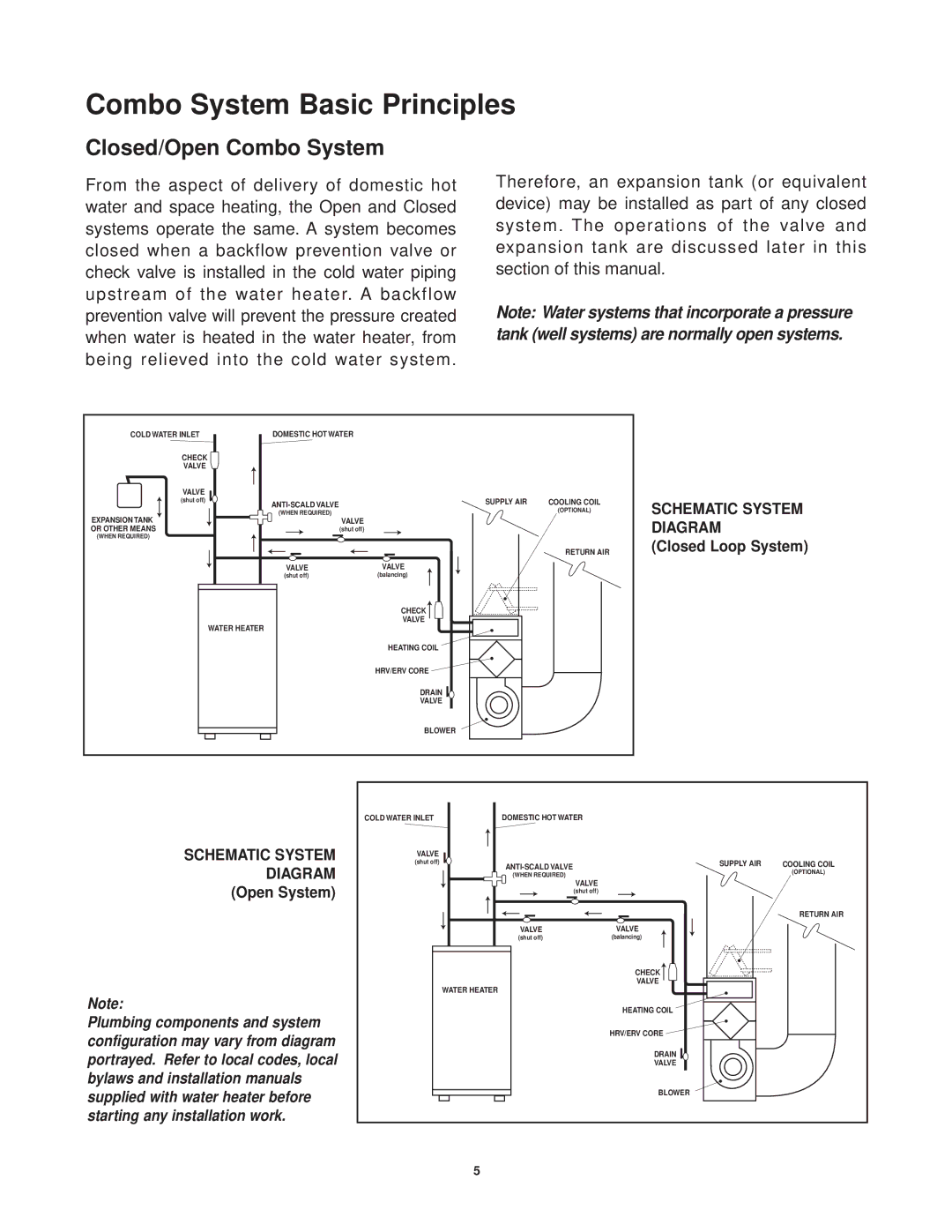 Lifebreath CAF-02-MB installation manual Combo System Basic Principles, Closed/Open Combo System 