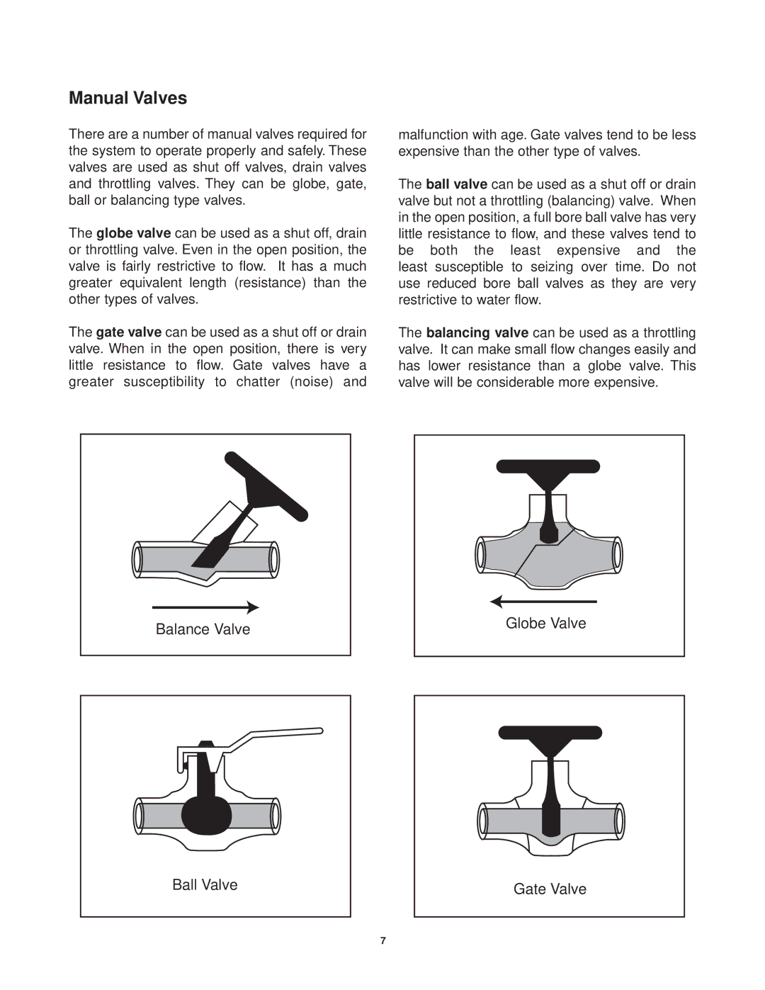 Lifebreath CAF-02-MB installation manual Manual Valves 