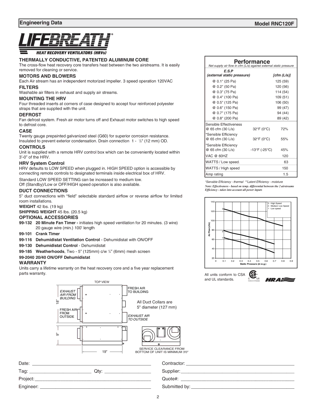 Lifebreath 120ERV installation manual Engineering Data Model RNC120F, HRV System Control 