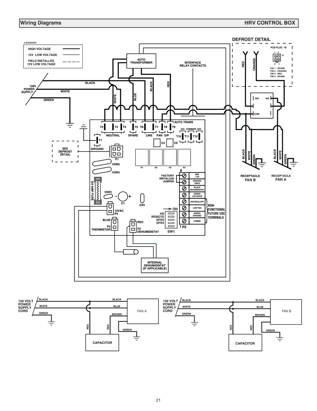 Lifebreath 120ERV, RNC120F installation manual Wiring Diagrams 