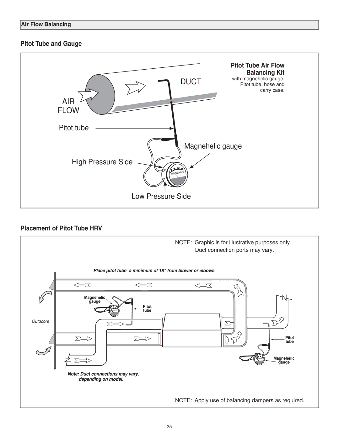 Lifebreath 120ERV, RNC120F installation manual Duct, Pitot Tube Air Flow 