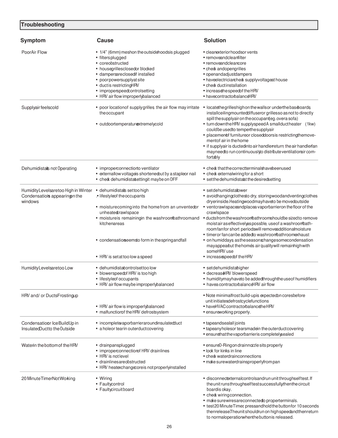 Lifebreath RNC120F, 120ERV installation manual Troubleshooting Symptom Cause Solution, Ment of air in the home 