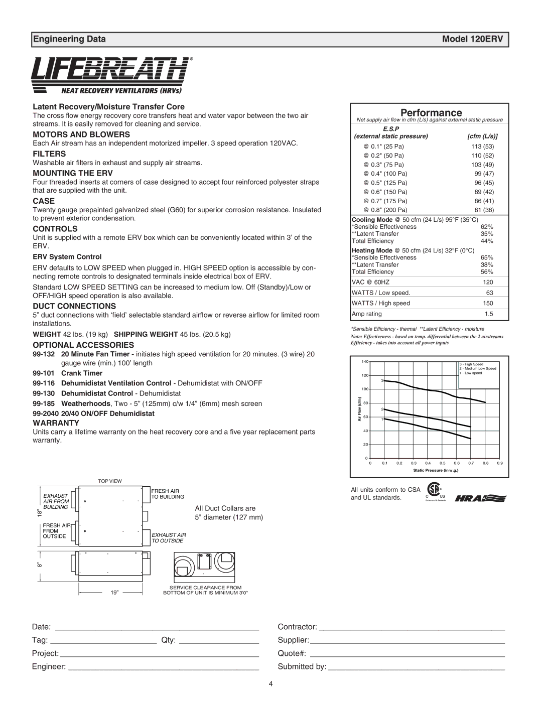 Lifebreath RNC120F installation manual Engineering Data Model 120ERV, Latent Recovery/Moisture Transfer Core 