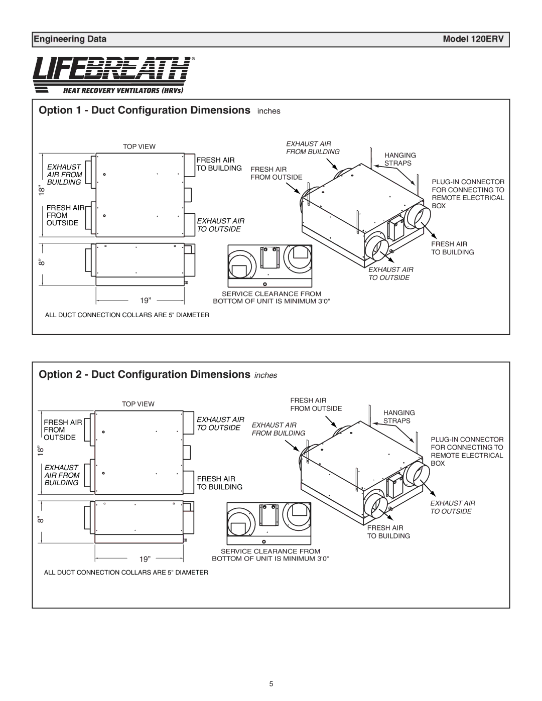 Lifebreath 120ERV, RNC120F installation manual Option 1 Duct Configuration Dimensions 