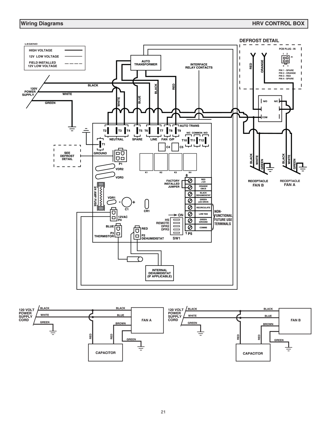 Lifebreath 120ERV, RNC120F installation manual Wiring Diagrams, Hrv Control Box, Fan B, Fan A 