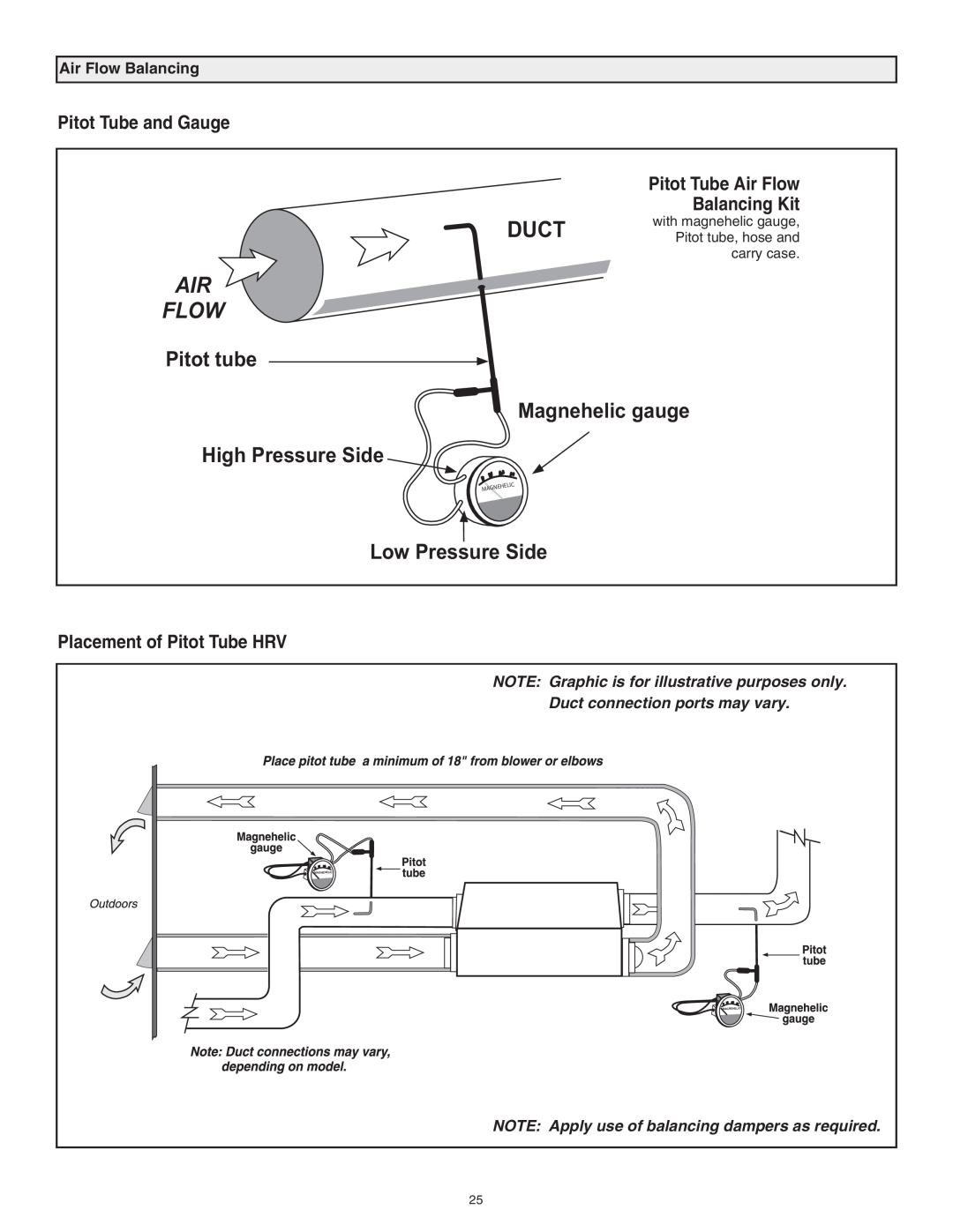 Lifebreath 120ERV Duct, Pitot tube Magnehelic gauge High Pressure Side, Low Pressure Side, Pitot Tube and Gauge, Flow 