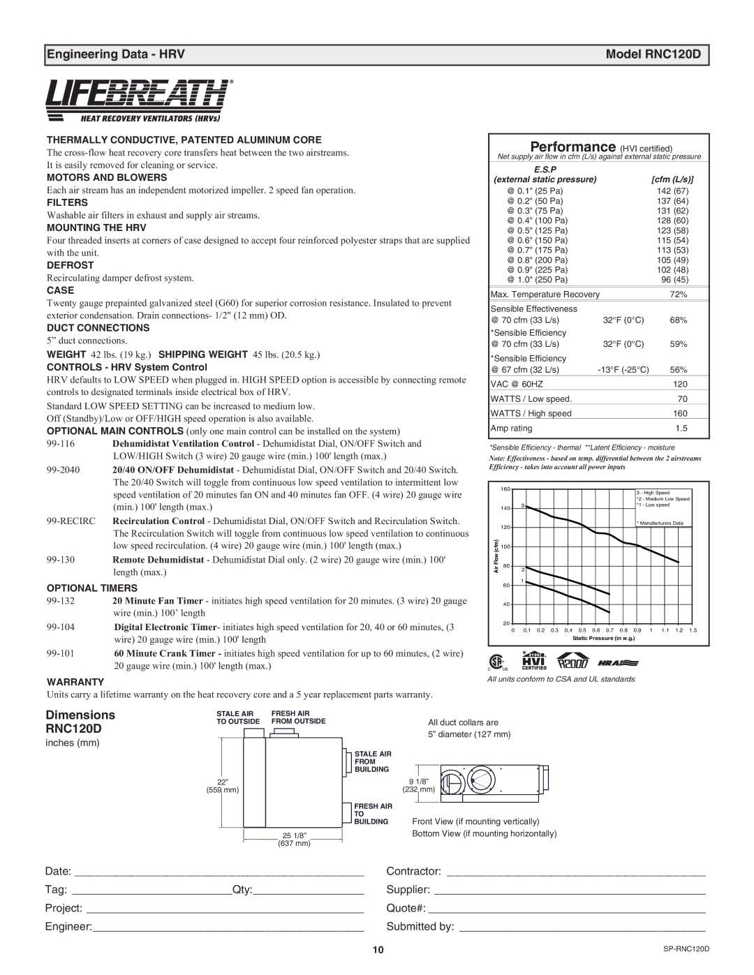 Lifebreath RNC5-TPD, RNC200, RNC10, RNC95, RNC155 manual Engineering Data HRV Model RNC120D 