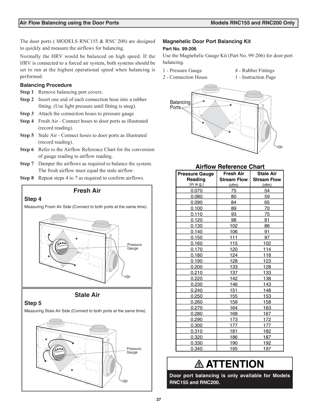 Lifebreath RNC155, RNC5-TPD, RNC200, RNC10, RNC120D, RNC95 manual Stale Air, Magnehelic Door Port Balancing Kit 