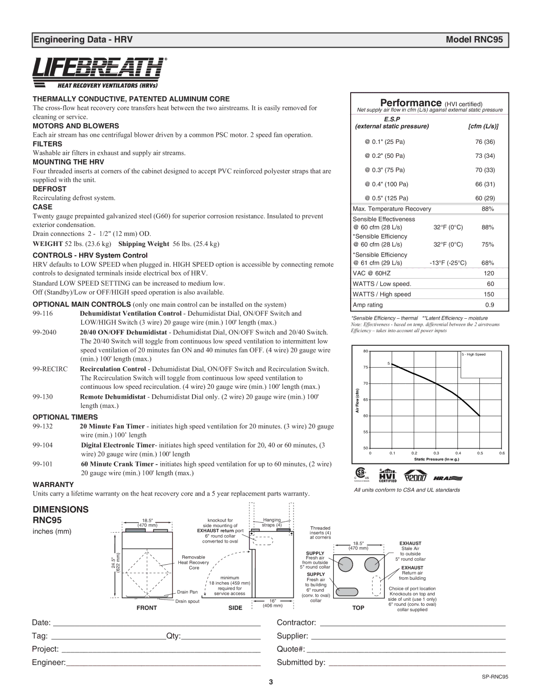 Lifebreath RNC120D, RNC5-TPD, RNC200, RNC10, RNC155 manual Engineering Data HRV Model RNC95, Dimensions RNC95 