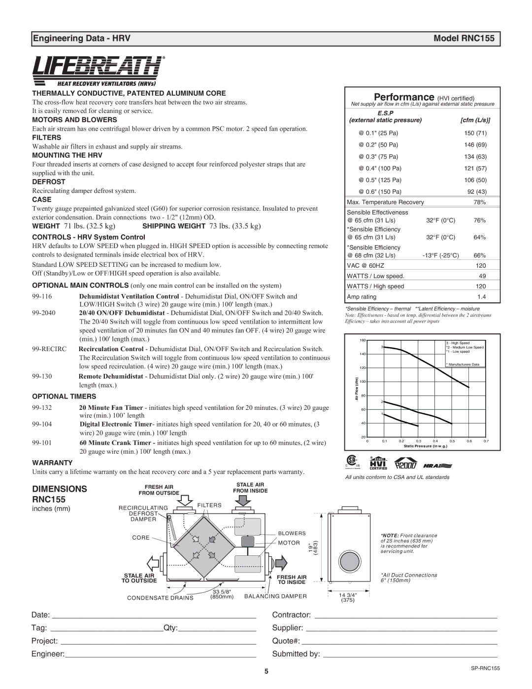 Lifebreath RNC5-TPD, RNC200, RNC10, RNC120D, RNC95 manual Engineering Data HRV Model RNC155, Dimensions RNC155 