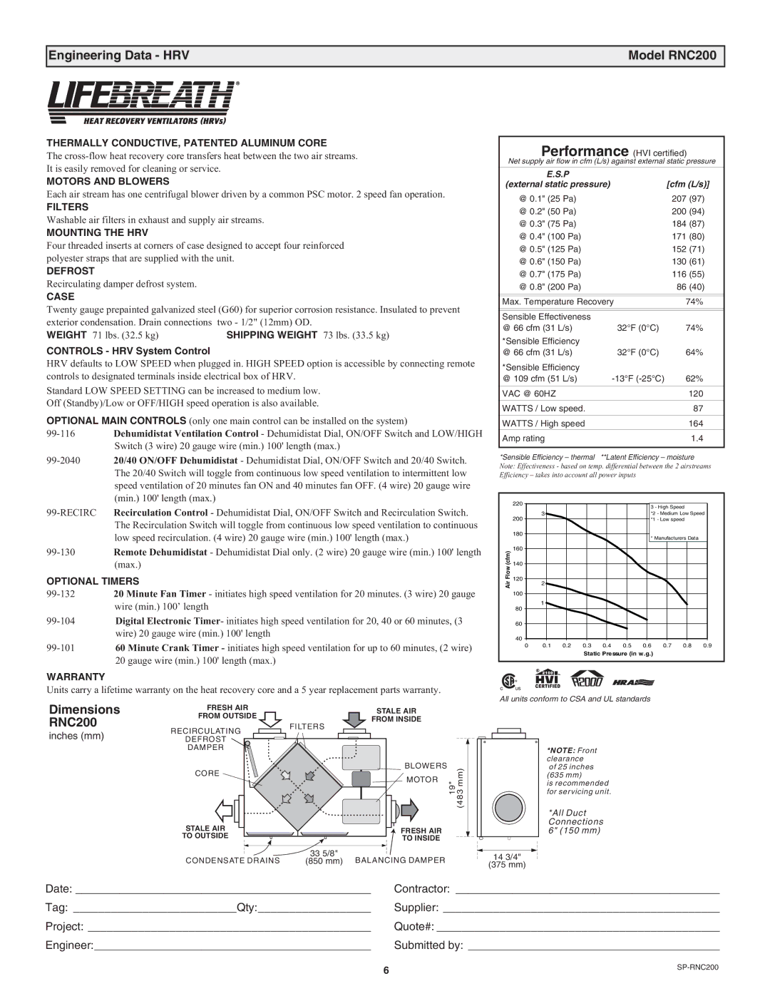 Lifebreath RNC155, RNC5-TPD, RNC10, RNC120D, RNC95 manual Engineering Data HRV Model RNC200, Dimensions RNC200 