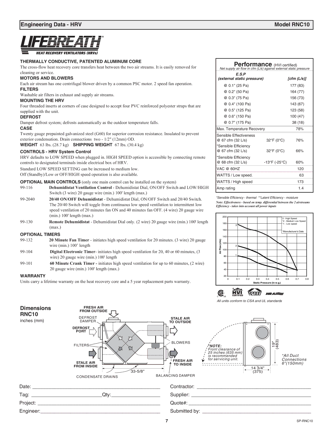 Lifebreath RNC5-TPD, RNC200, RNC120D, RNC95, RNC155 manual Engineering Data HRV Model RNC10, Dimensions 