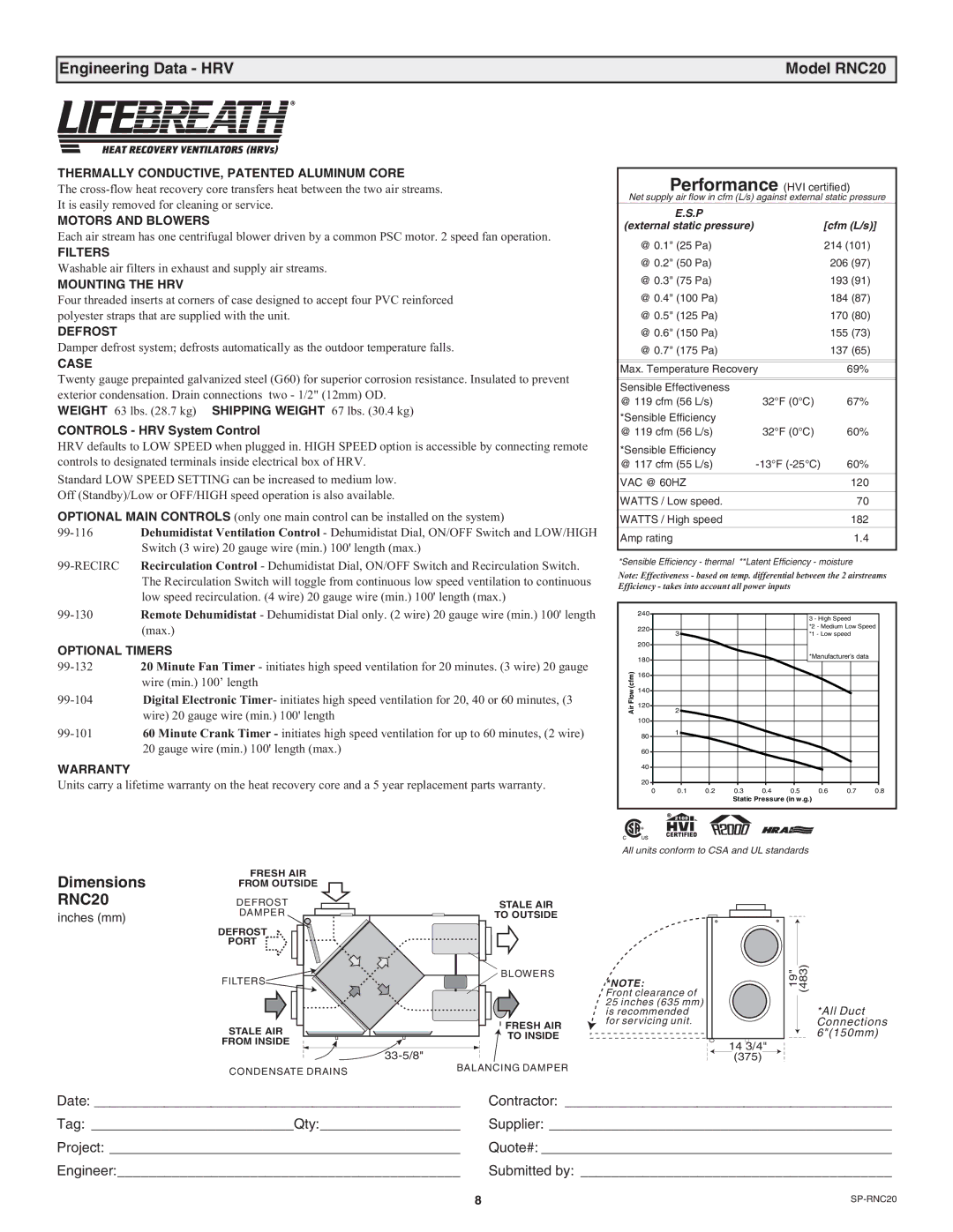 Lifebreath RNC200, RNC5-TPD, RNC10, RNC120D, RNC95, RNC155 manual Engineering Data HRV Model RNC20 