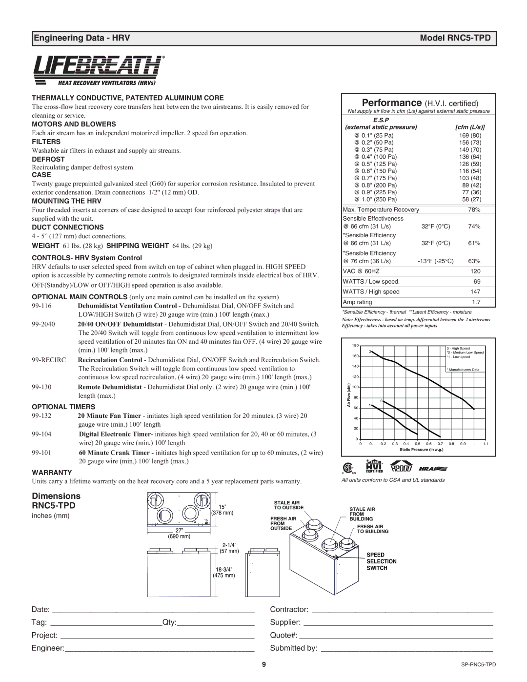 Lifebreath RNC10, RNC200, RNC120D, RNC95, RNC155 manual Engineering Data HRV Model RNC5-TPD 