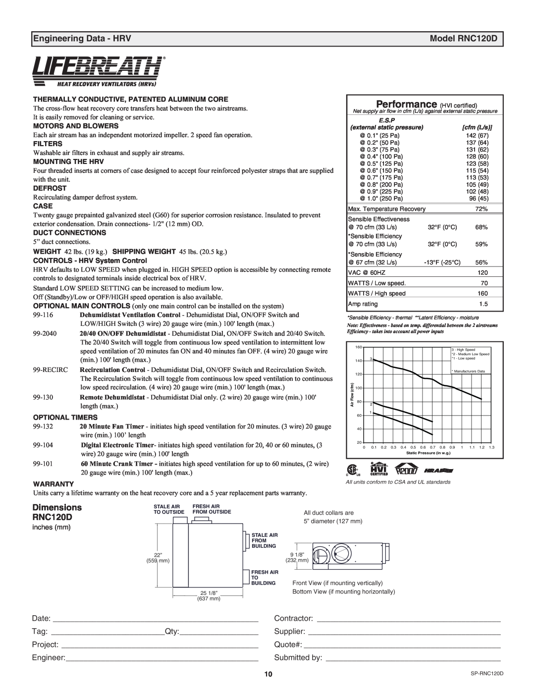 Lifebreath RNC5-TPD, RNC200, RNC10, RNC95 manual Engineering Data - HRV, Model RNC120D, Dimensions, Date, Tag Qty, Project 