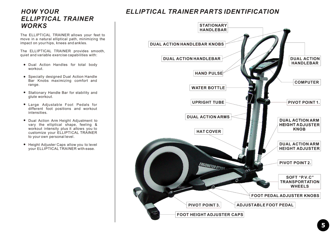 LifeCore Fitness LC-990 manual HOW Your Elliptical Trainer Works, Elliptical Trainer Parts Identification 