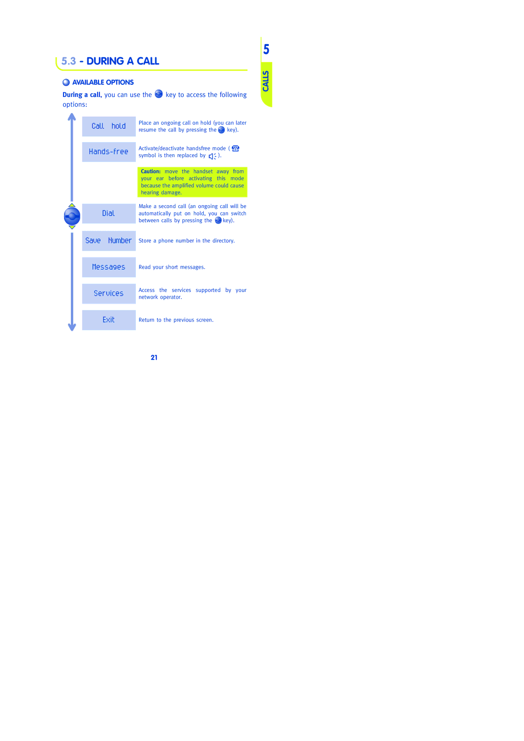 Lifescan 301, 303, 302, 300 manual During a Call, Available Options 