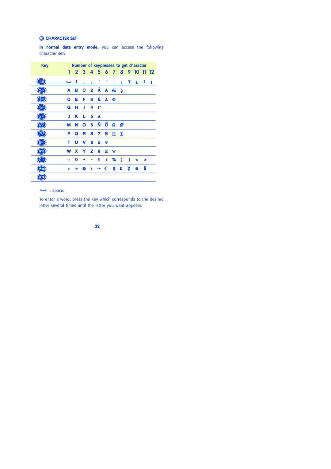 Lifescan 300, 303, 302, 301 manual Character SET, Key 