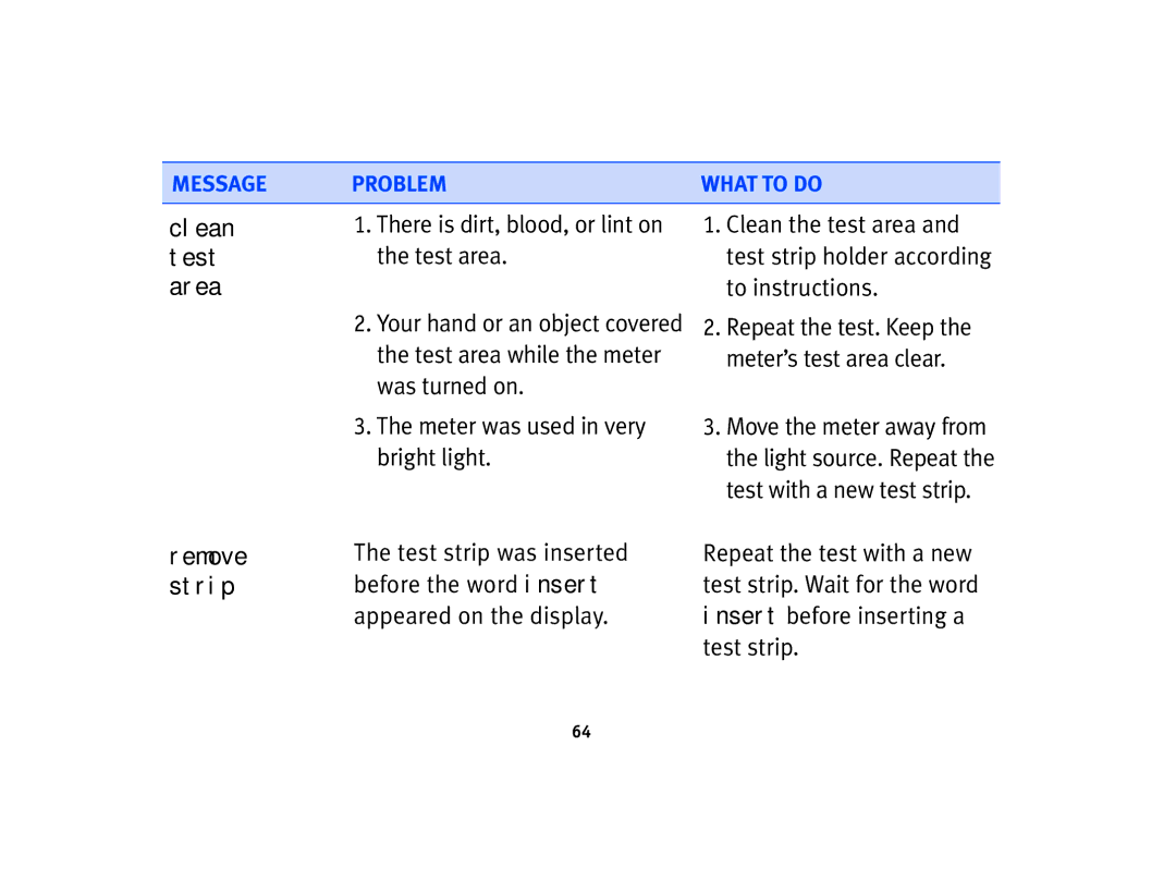 Lifescan Basic Blood Glucose Monitoring System manual Meter was used in very bright light 