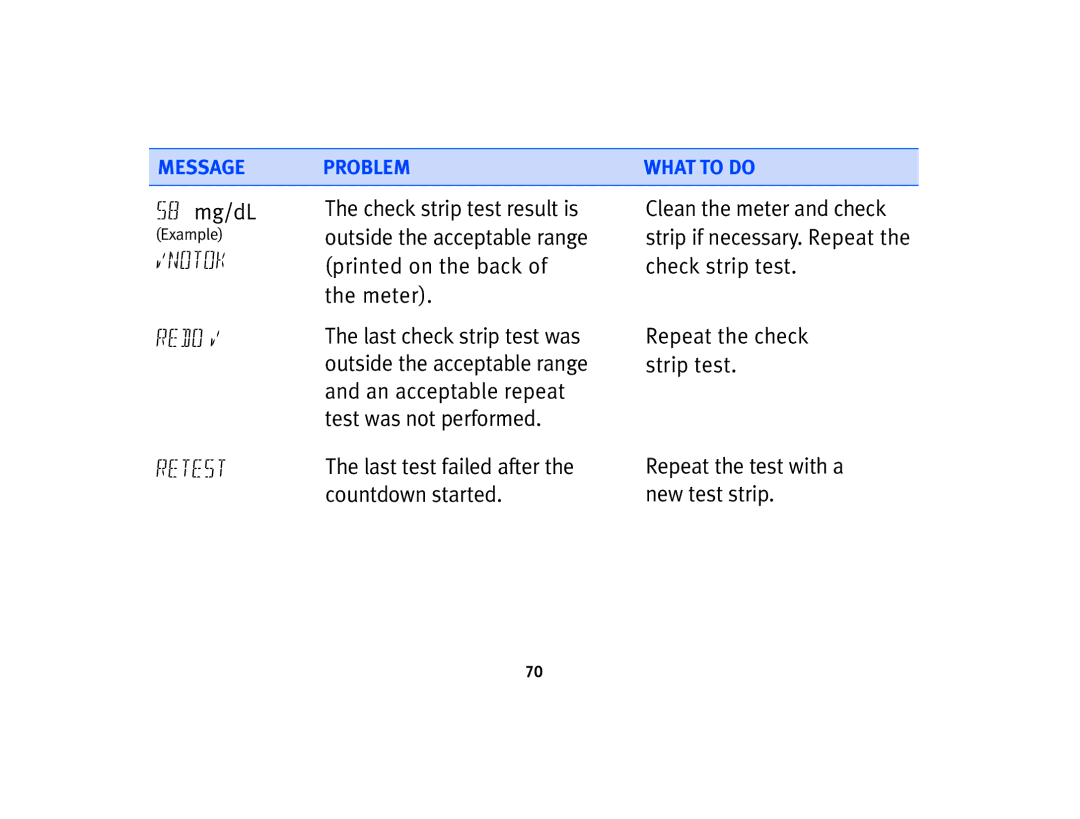Lifescan Basic Blood Glucose Monitoring System manual 58 mg/dL, Last test failed after the countdown started 
