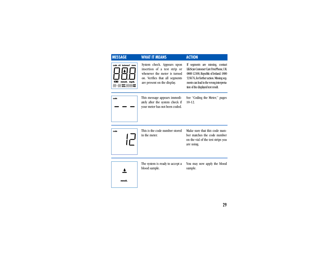 Lifescan Blood Glucose Monitor System manual Message What IT Means 