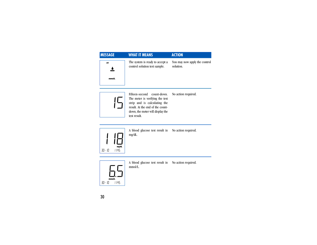 Lifescan Blood Glucose Monitor System manual Result. At the end of the count 